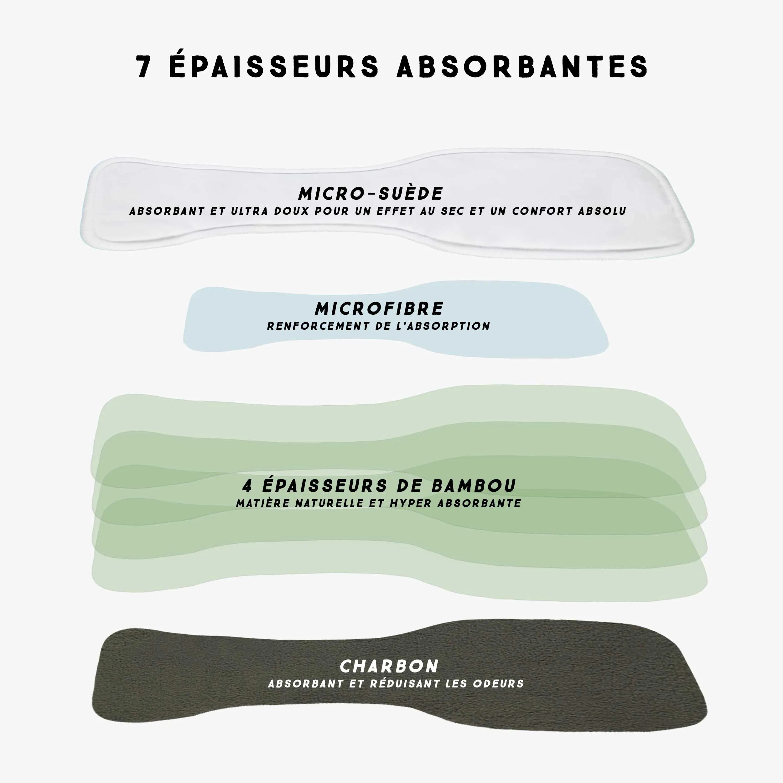 Inserts absorbants pour couche réutilisable, paquet de 2, bébé || Absorbent inserts for reusable diapers, pack of 2, baby